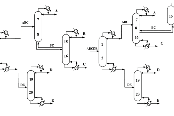 Unite De Distillation Automatisee Automatisme Chaudronnerie Labbe