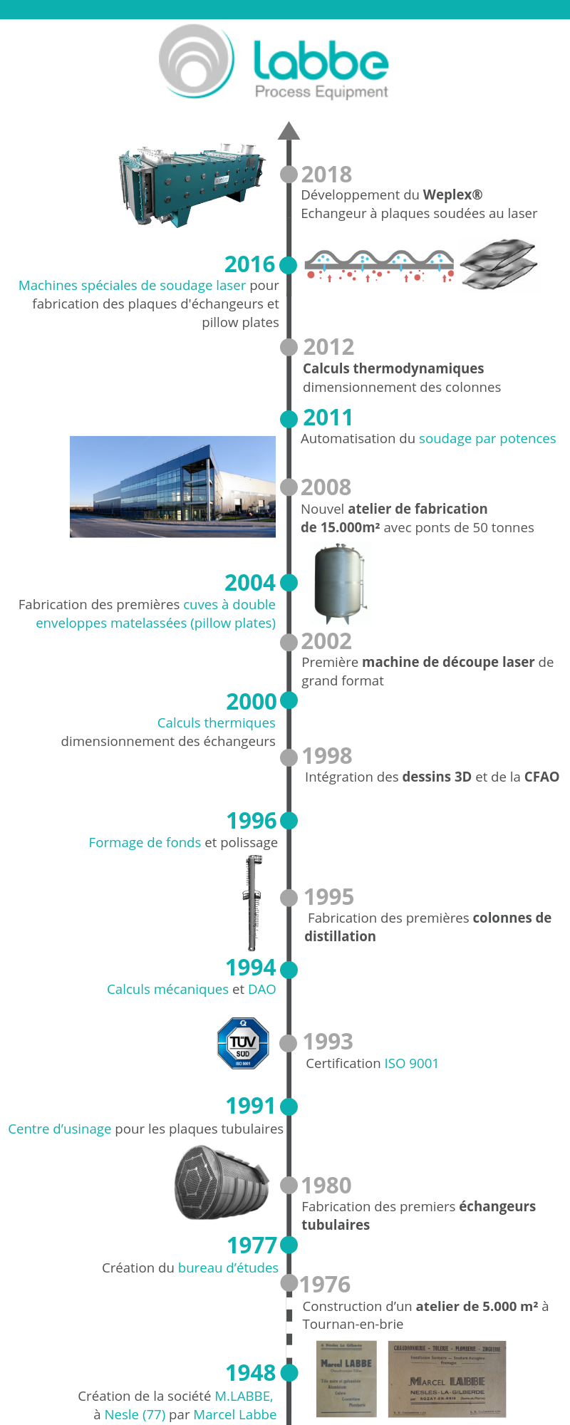 Labbe Process Equipment Histoire Labbe Process Equipment Histoire